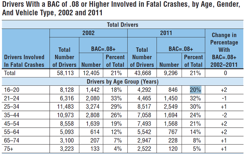 Illustration for article titled NHTSA asks America how they feel about in-car alcohol detection